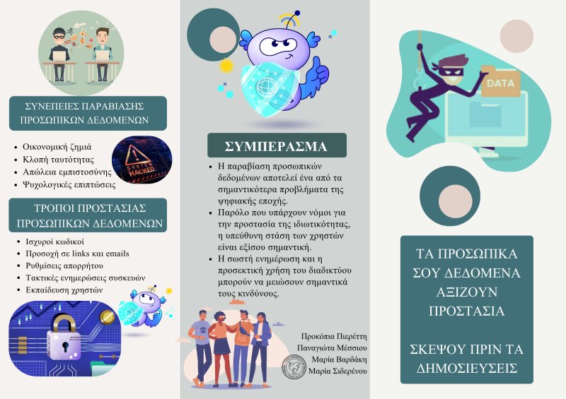 Προσωπικά Δεδομενα - 1